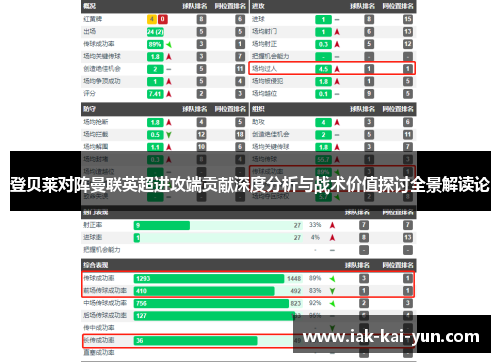 登贝莱对阵曼联英超进攻端贡献深度分析与战术价值探讨全景解读论 登贝莱对阵曼联英超进攻端贡献深度分析与战术价值探讨全景解读论