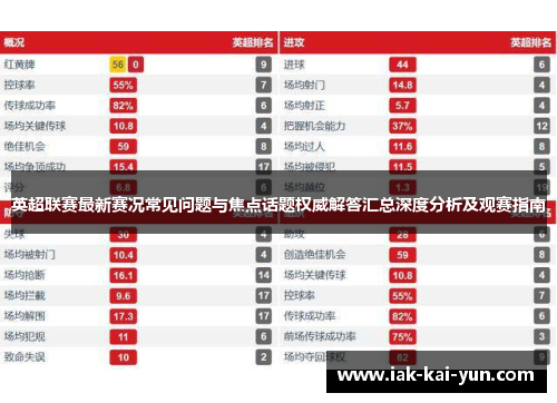 英超联赛最新赛况常见问题与焦点话题权威解答汇总深度分析及观赛指南 英超联赛最新赛况常见问题与焦点话题权威解答汇总深度分析及观赛指南