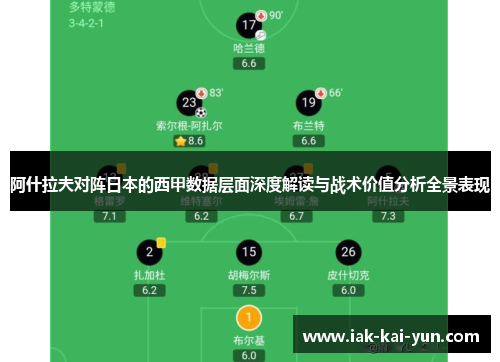 阿什拉夫对阵日本的西甲数据层面深度解读与战术价值分析全景表现 阿什拉夫对阵日本的西甲数据层面深度解读与战术价值分析全景表现