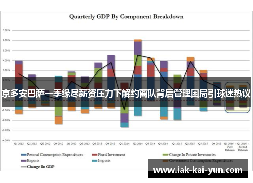 京多安巴萨一季缘尽薪资压力下解约离队背后管理困局引球迷热议 京多安巴萨一季缘尽薪资压力下解约离队背后管理困局引球迷热议