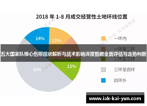 五大国家队核心伤停现状解析与战术影响深度前瞻全面评估与走势判断 五大国家队核心伤停现状解析与战术影响深度前瞻全面评估与走势判断