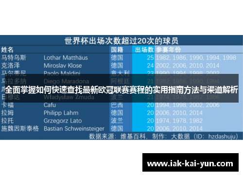 全面掌握如何快速查找最新欧冠联赛赛程的实用指南方法与渠道解析 全面掌握如何快速查找最新欧冠联赛赛程的实用指南方法与渠道解析